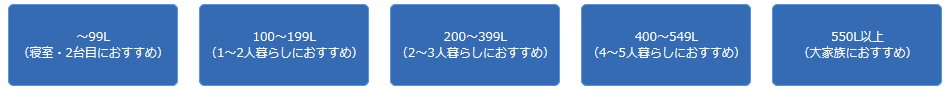 冷蔵庫の容量表