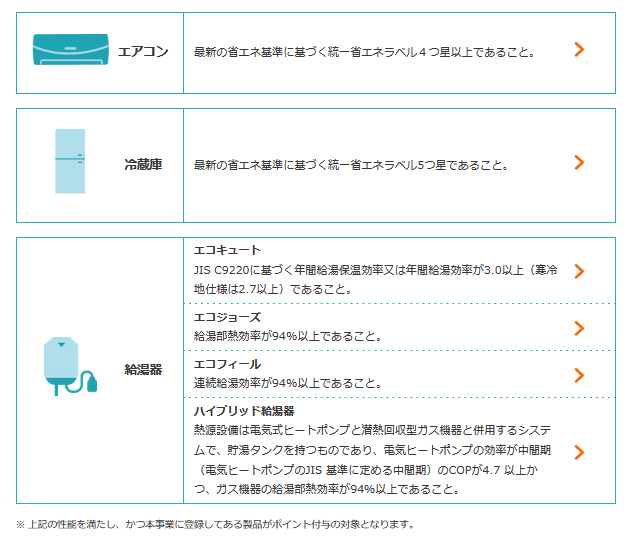 対象家電の条件