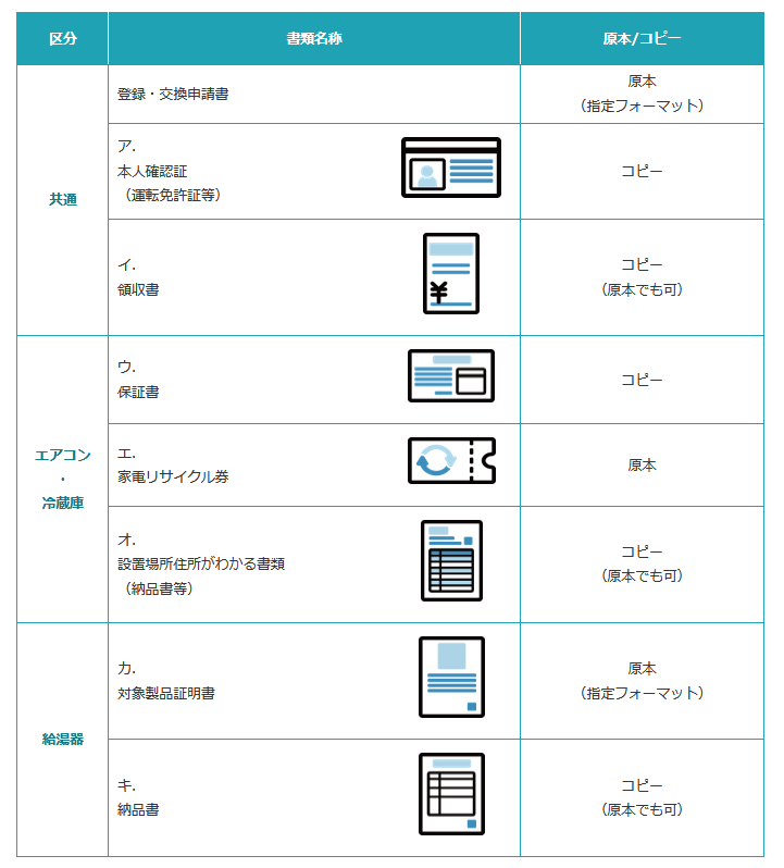 必要な書類